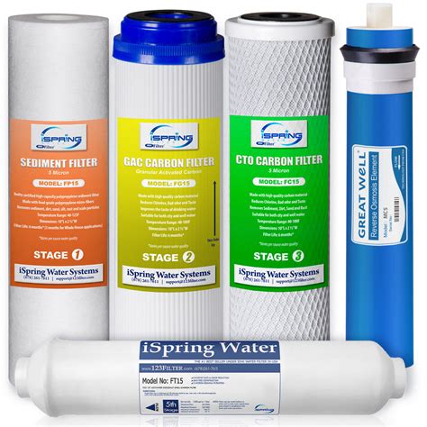 Free Delivery. . Ispring filter replacement